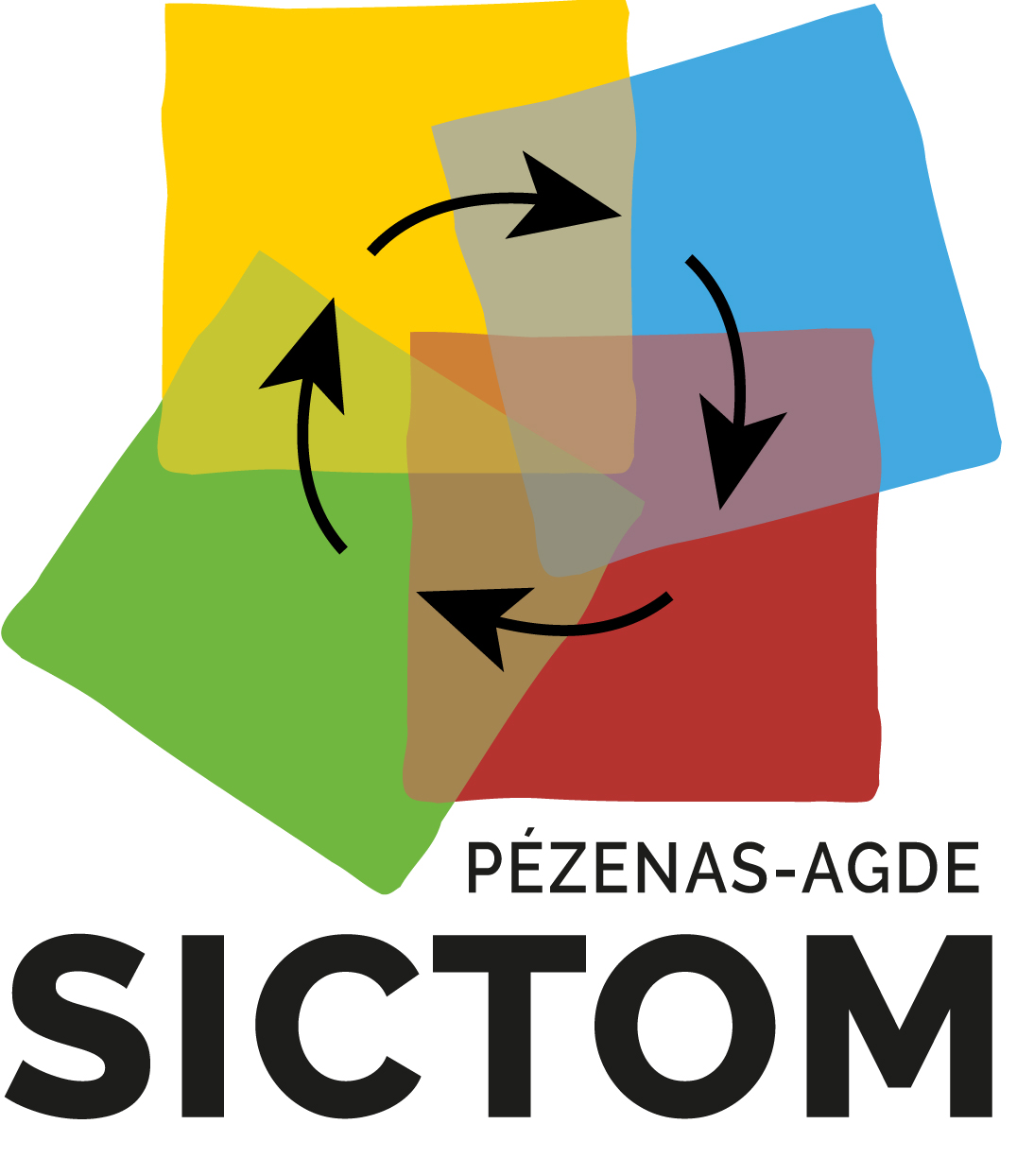 sictom