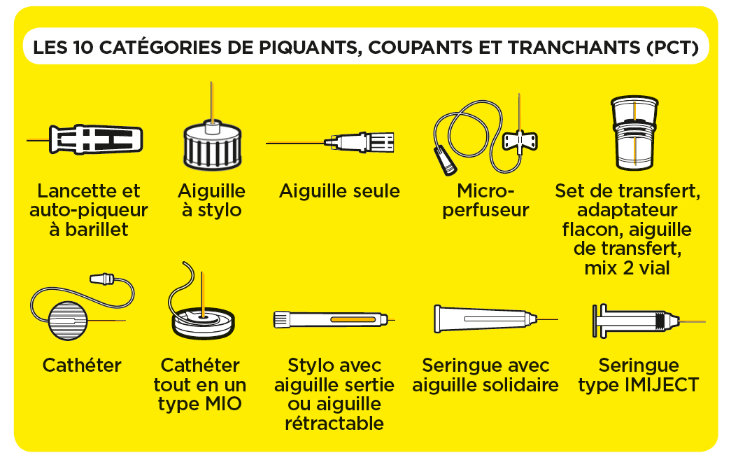 bonnes pratiques<br />
