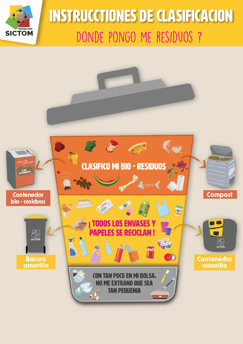 Le tri en pratique En espagnol sictom