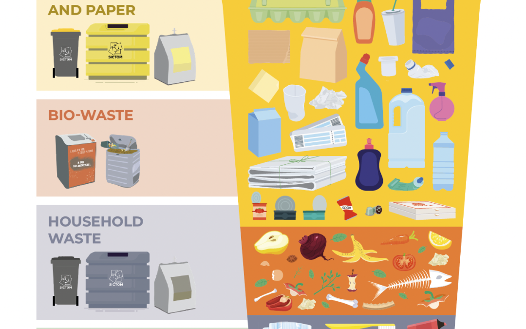 Sorting in practice – Consigne de tri en Anglais