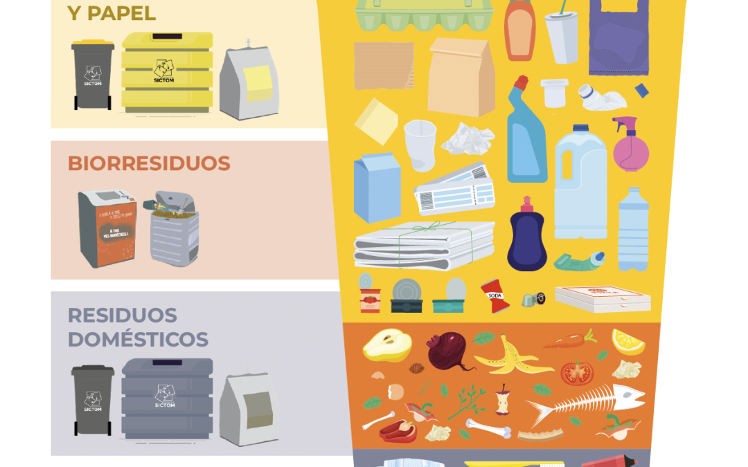 La separación en la práctica – Consigne de tri en Espagnol